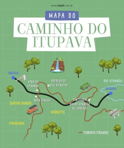 Mapa Caminho do itupava